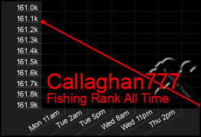 Total Graph of Callaghan777