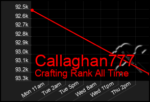 Total Graph of Callaghan777