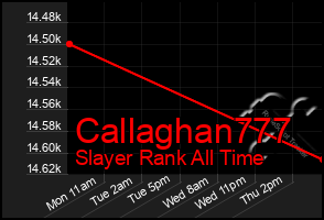 Total Graph of Callaghan777