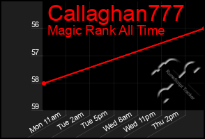 Total Graph of Callaghan777