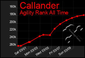 Total Graph of Callander