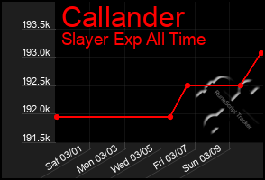 Total Graph of Callander