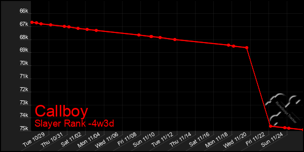 Last 31 Days Graph of Callboy