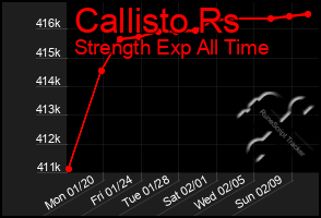 Total Graph of Callisto Rs