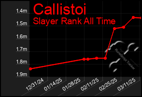 Total Graph of Callistoi