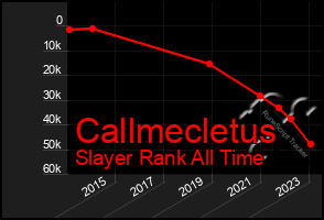 Total Graph of Callmecletus