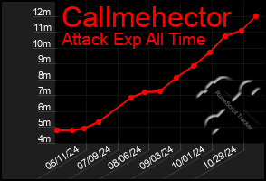 Total Graph of Callmehector