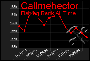 Total Graph of Callmehector