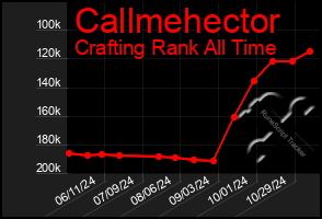 Total Graph of Callmehector