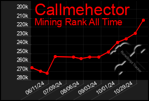 Total Graph of Callmehector