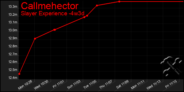 Last 31 Days Graph of Callmehector