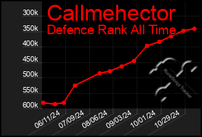 Total Graph of Callmehector