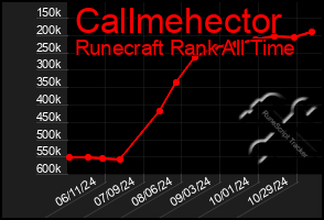 Total Graph of Callmehector