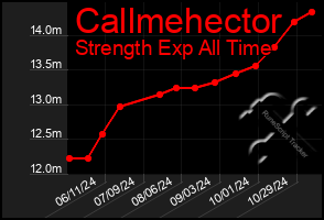 Total Graph of Callmehector