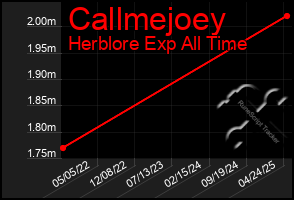 Total Graph of Callmejoey