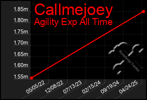 Total Graph of Callmejoey