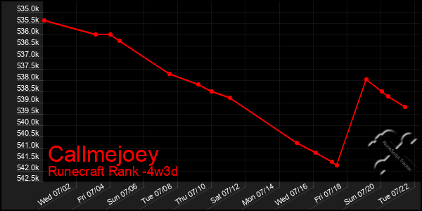 Last 31 Days Graph of Callmejoey