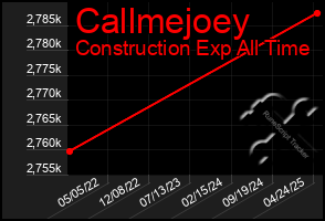 Total Graph of Callmejoey