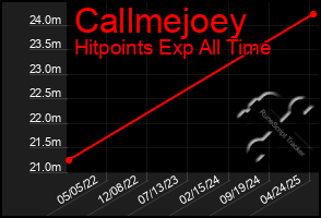 Total Graph of Callmejoey