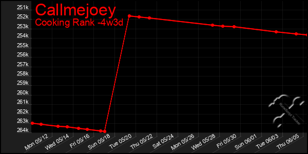 Last 31 Days Graph of Callmejoey