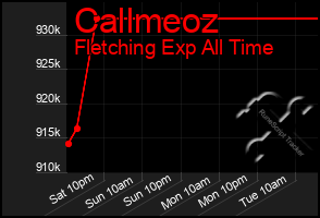 Total Graph of Callmeoz