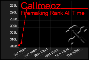 Total Graph of Callmeoz