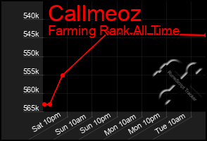 Total Graph of Callmeoz