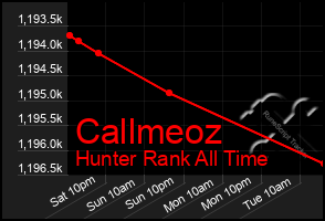 Total Graph of Callmeoz