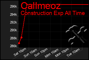 Total Graph of Callmeoz