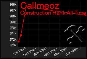 Total Graph of Callmeoz