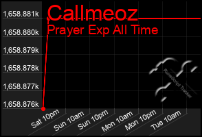 Total Graph of Callmeoz