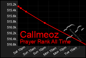 Total Graph of Callmeoz