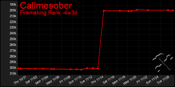 Last 31 Days Graph of Callmesober