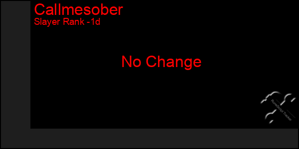 Last 24 Hours Graph of Callmesober