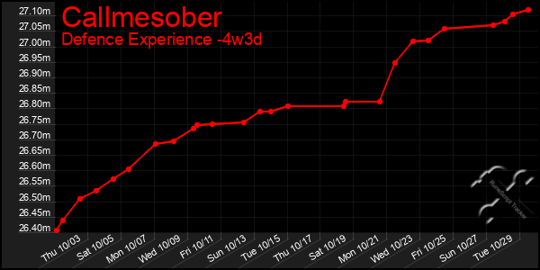 Last 31 Days Graph of Callmesober