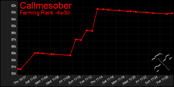 Last 31 Days Graph of Callmesober