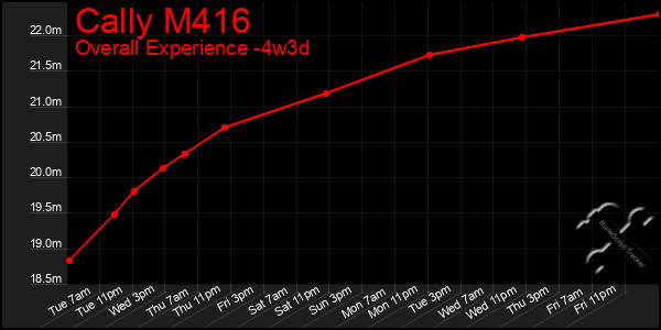 Last 31 Days Graph of Cally M416