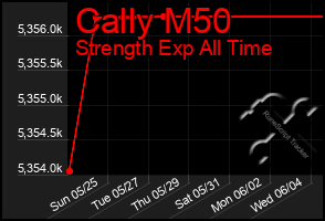 Total Graph of Cally M50