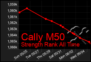Total Graph of Cally M50