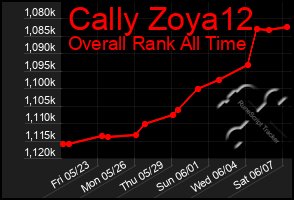 Total Graph of Cally Zoya12