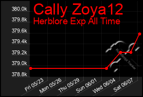 Total Graph of Cally Zoya12
