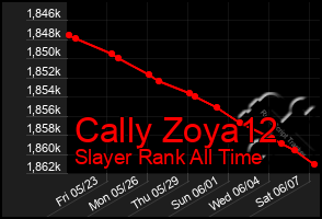 Total Graph of Cally Zoya12