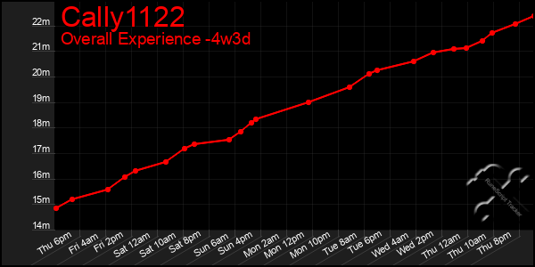 Last 31 Days Graph of Cally1122