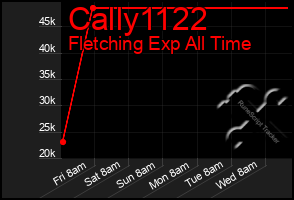Total Graph of Cally1122