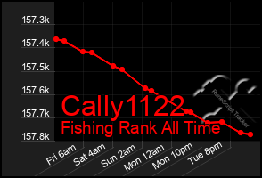 Total Graph of Cally1122