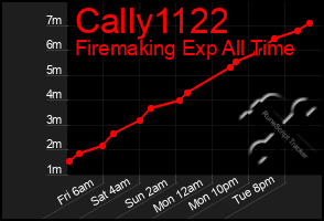 Total Graph of Cally1122