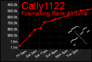 Total Graph of Cally1122