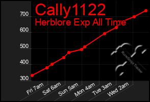 Total Graph of Cally1122