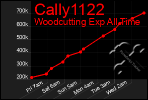 Total Graph of Cally1122