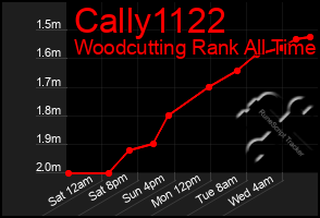 Total Graph of Cally1122